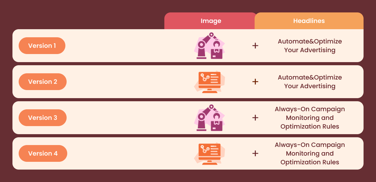 An image showing an example of different ad versions for A/B testing