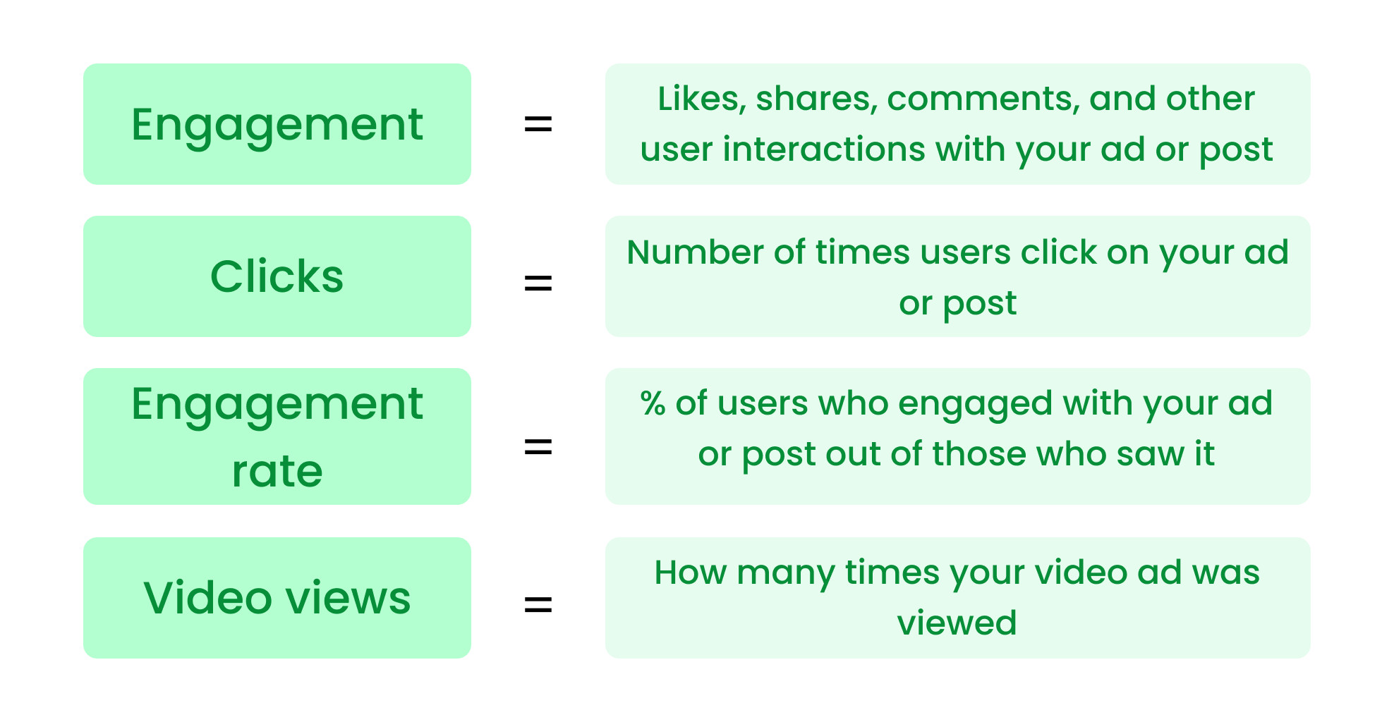 A list of advertising metrics for engagement campaigns 