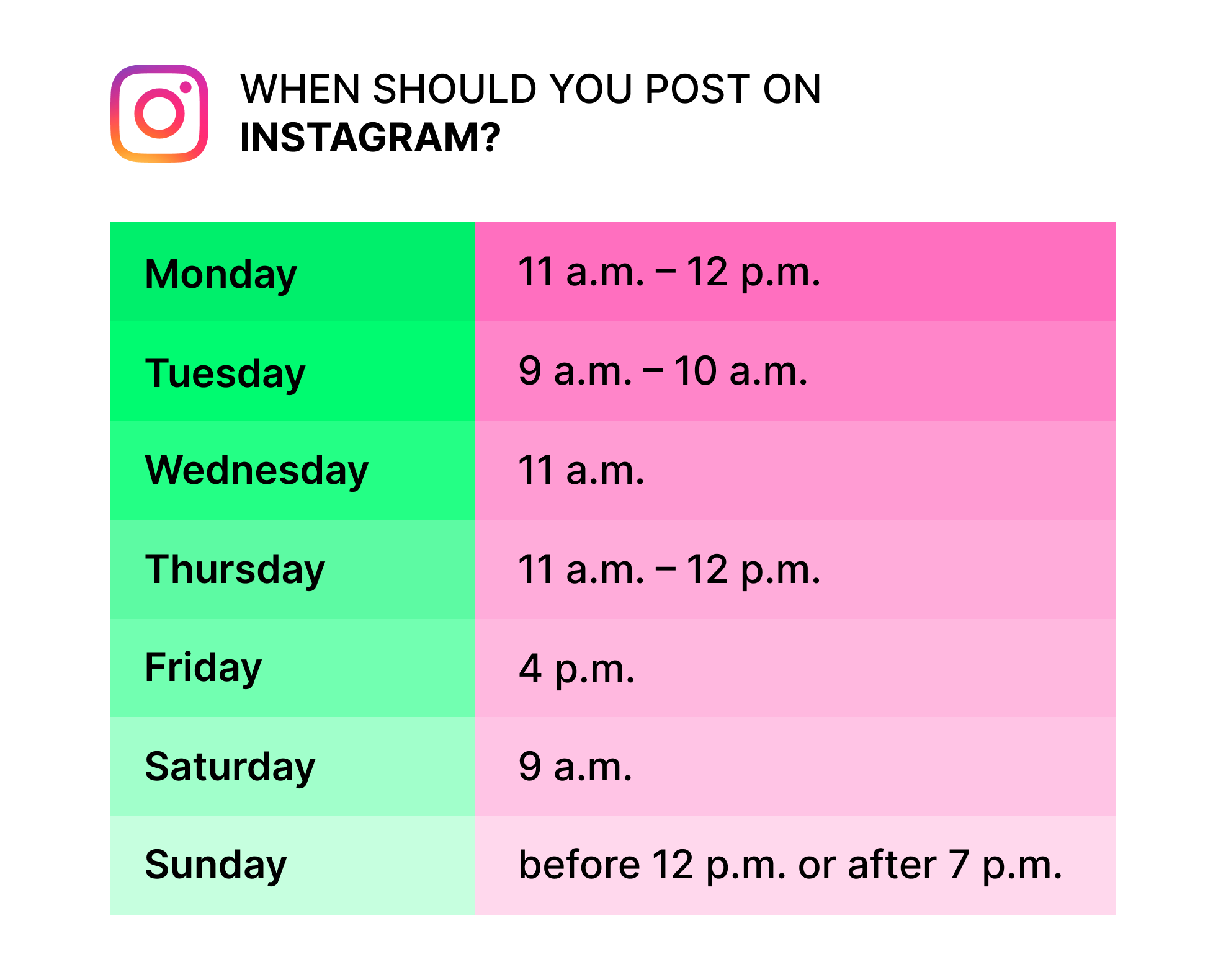 When to post on Instagram 