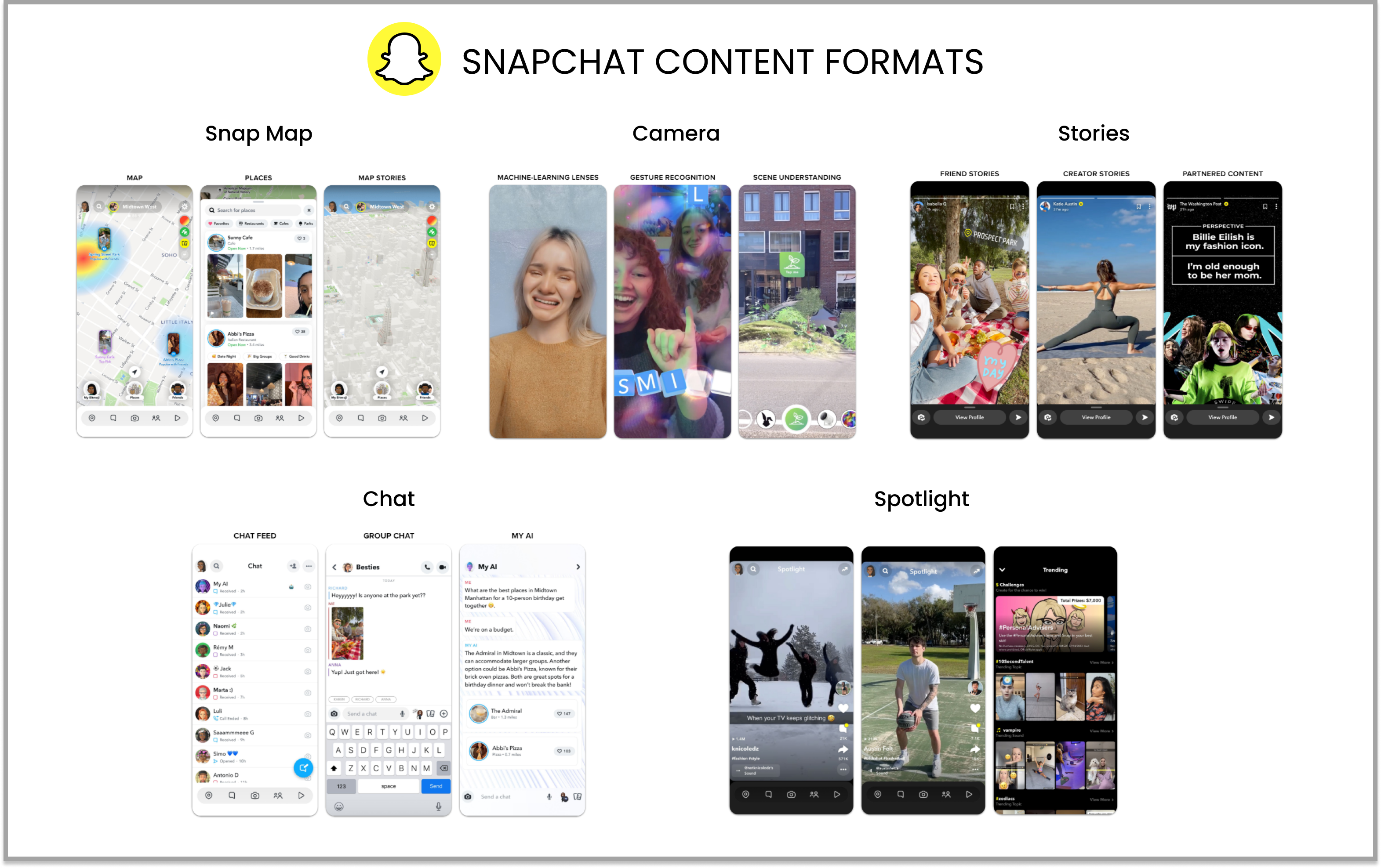 Snapchat content formats 