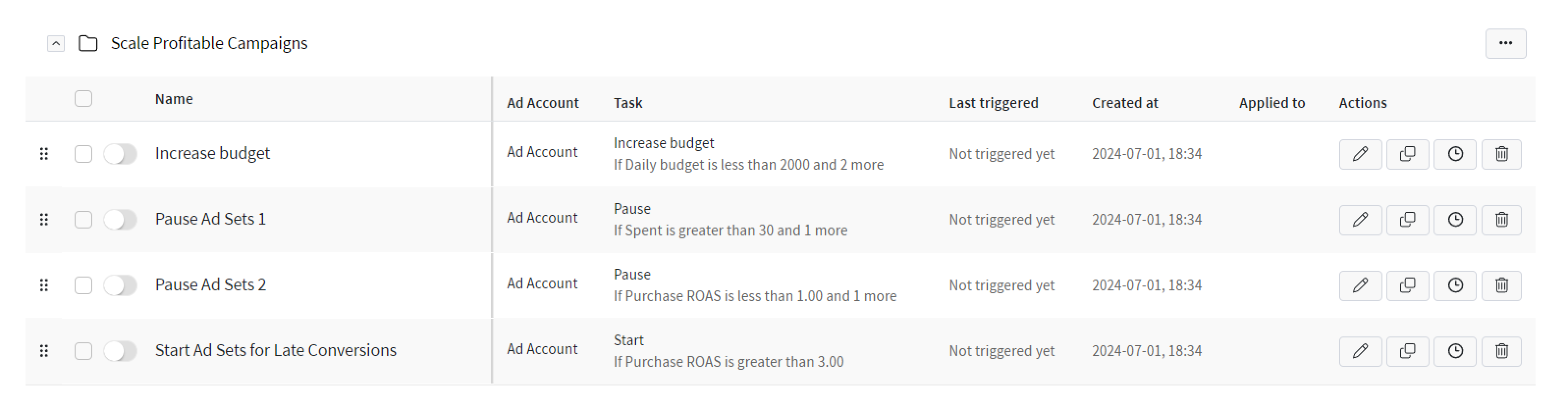 Automated rules within the ConvertBomb's strategy for scaling profitable campaigns