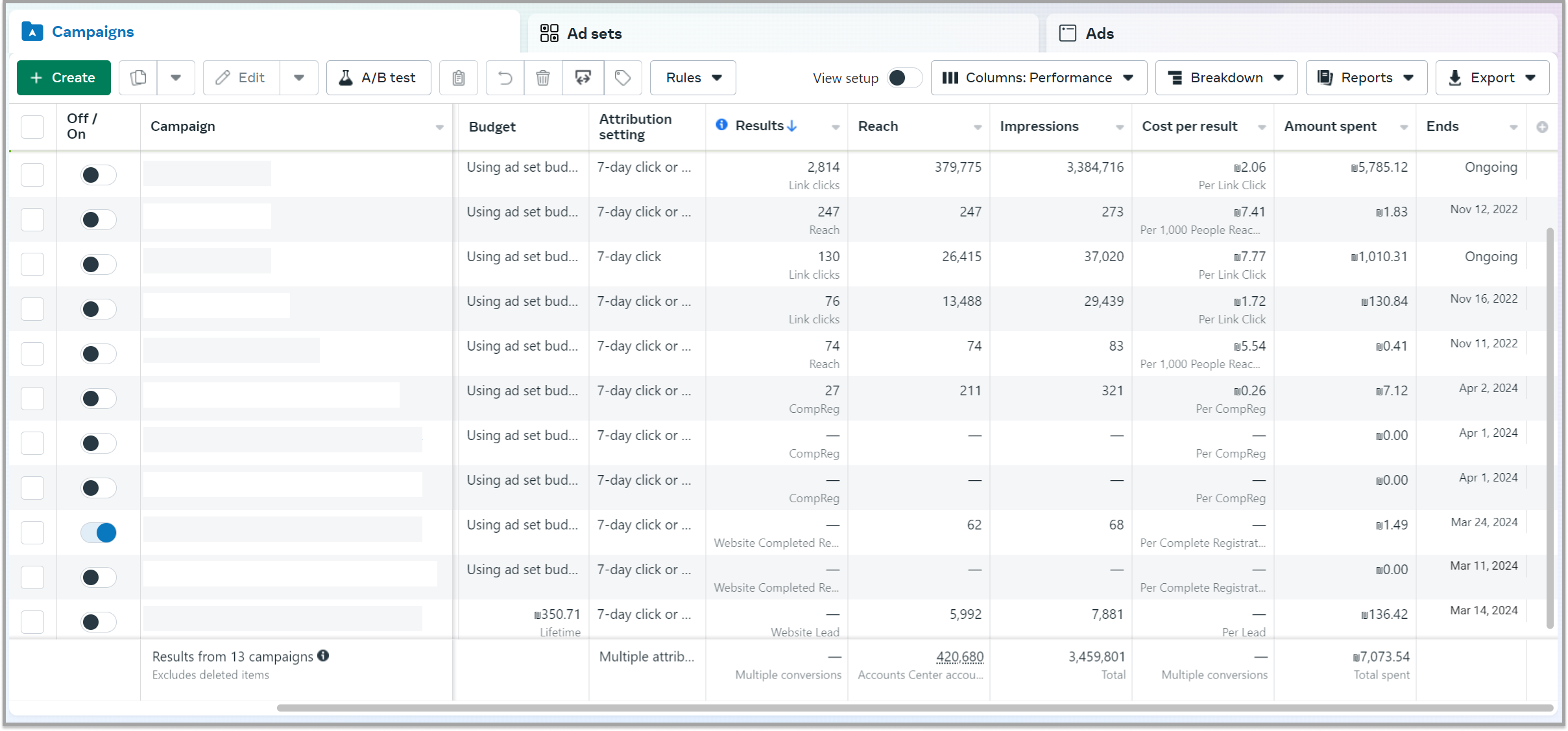 A screenshot of Facebook Ads Manager showing what performance metrics advertisers can track