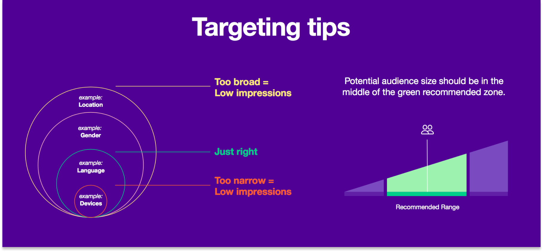 Targeting tips for X (Twitter) ads