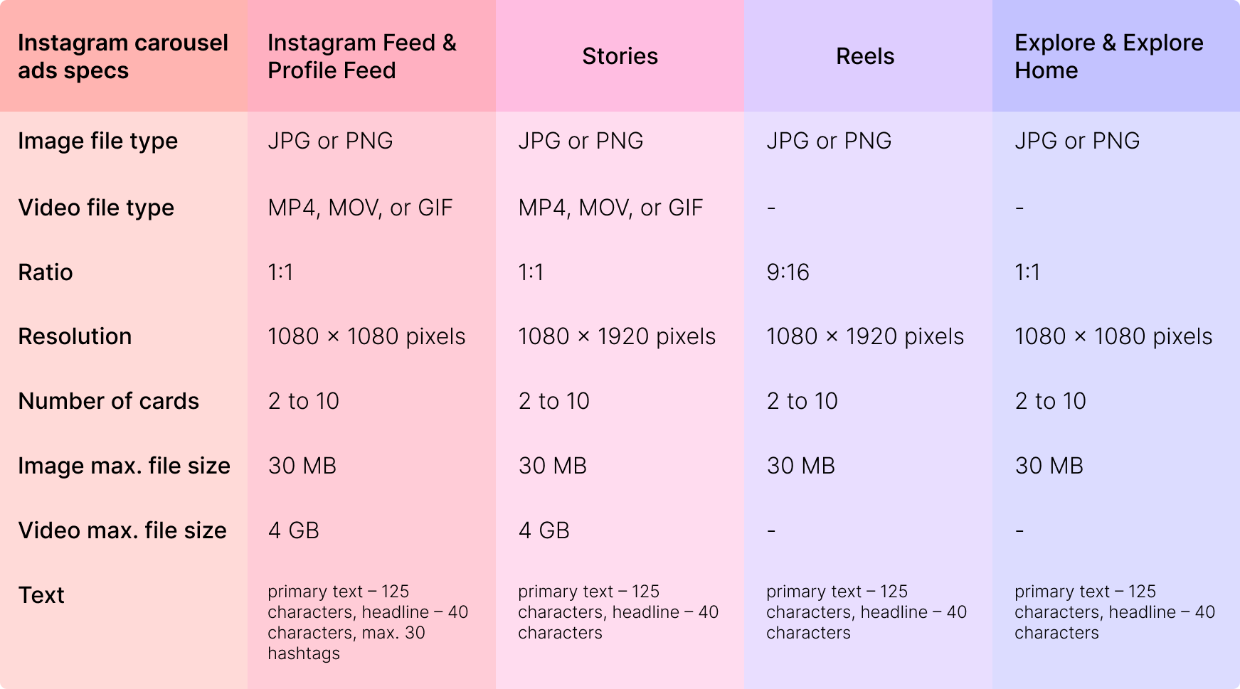 Instagram ad specs