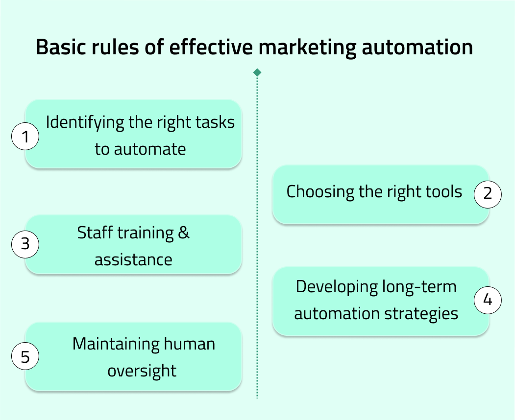 basic rules of effective marketing automation