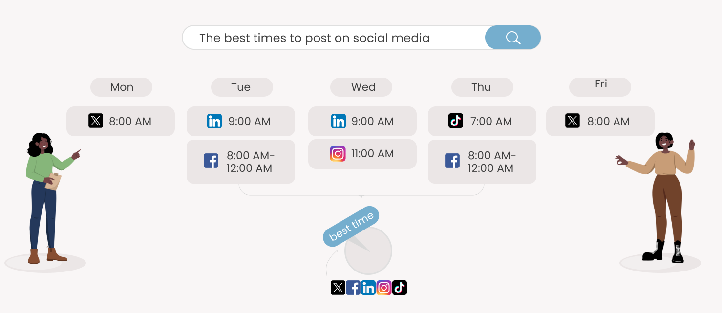 The list of best times to post on Facebook, Instagram, Twitter/X, LinkedIn, and TikTok