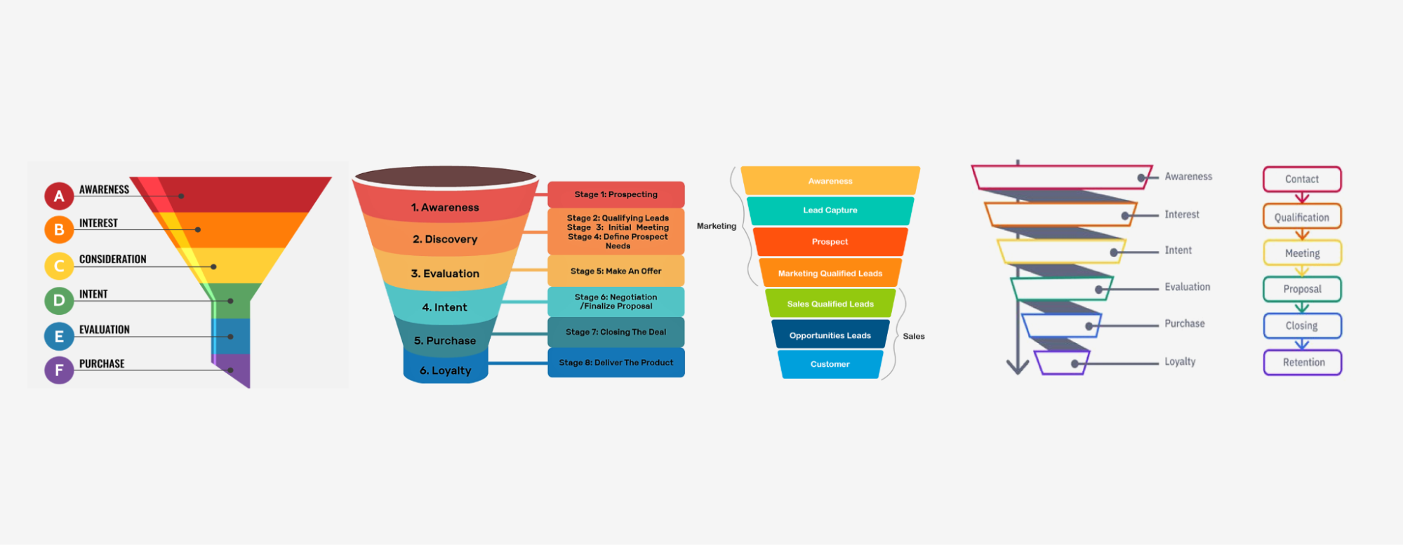 sales funnel models