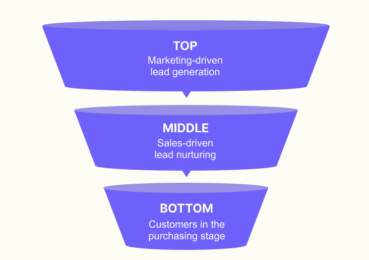 sales funnel structure