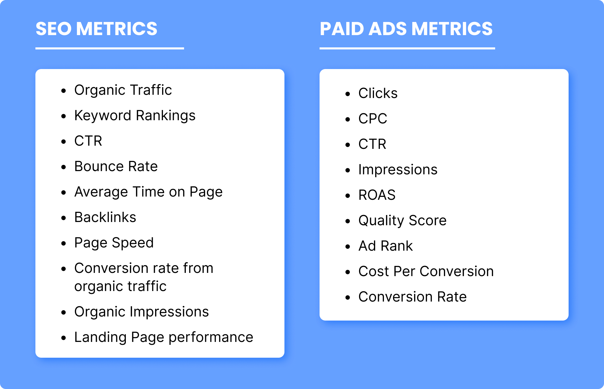 Performance metrics for SEO and paid ads