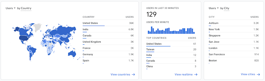 website visitors by location