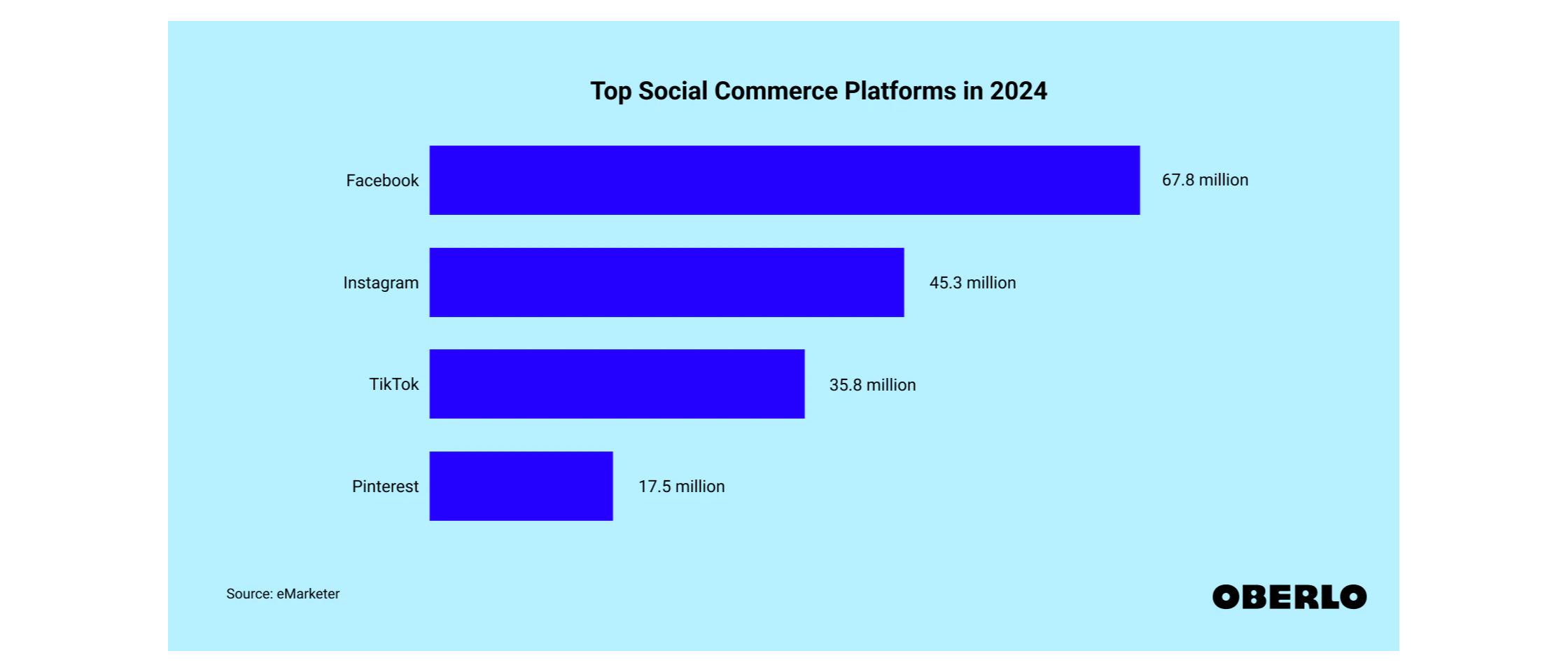 Top social commerce platforms 