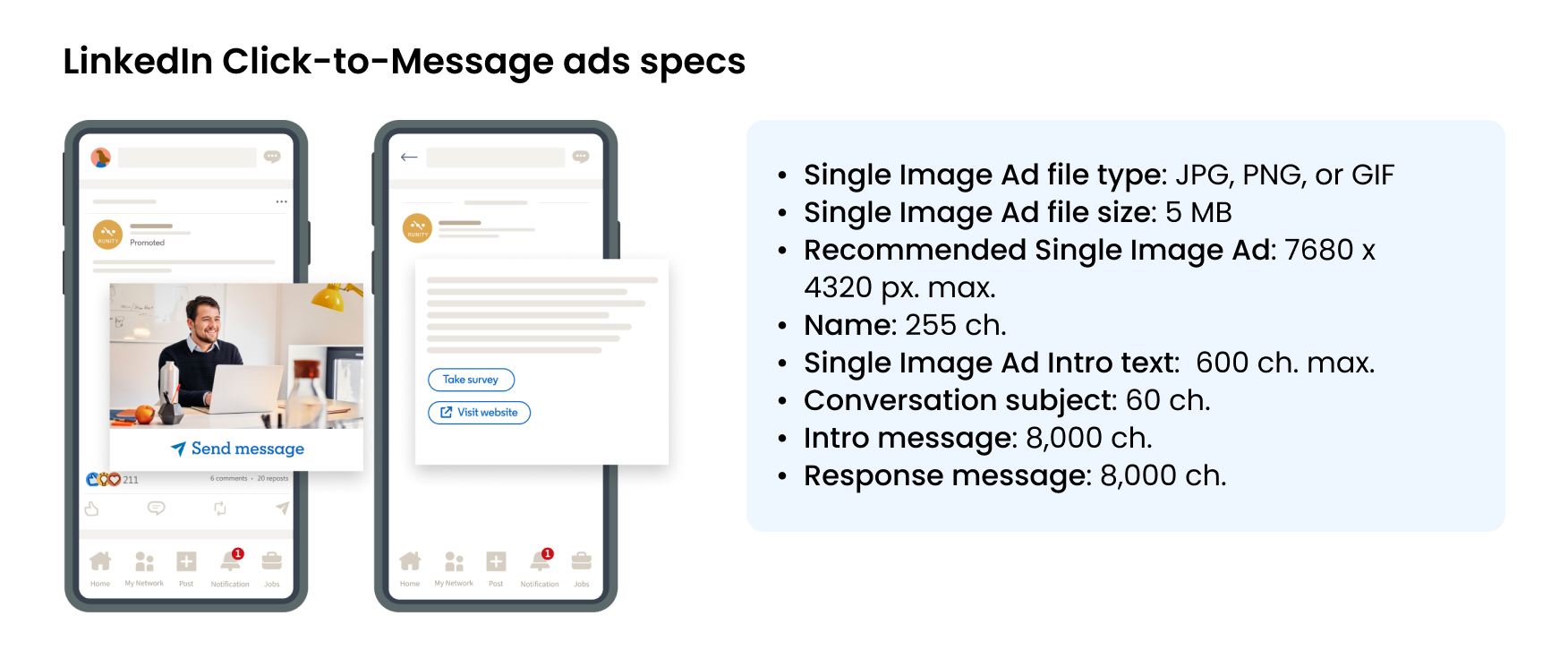 LinkedIn Click-to-message ads specs