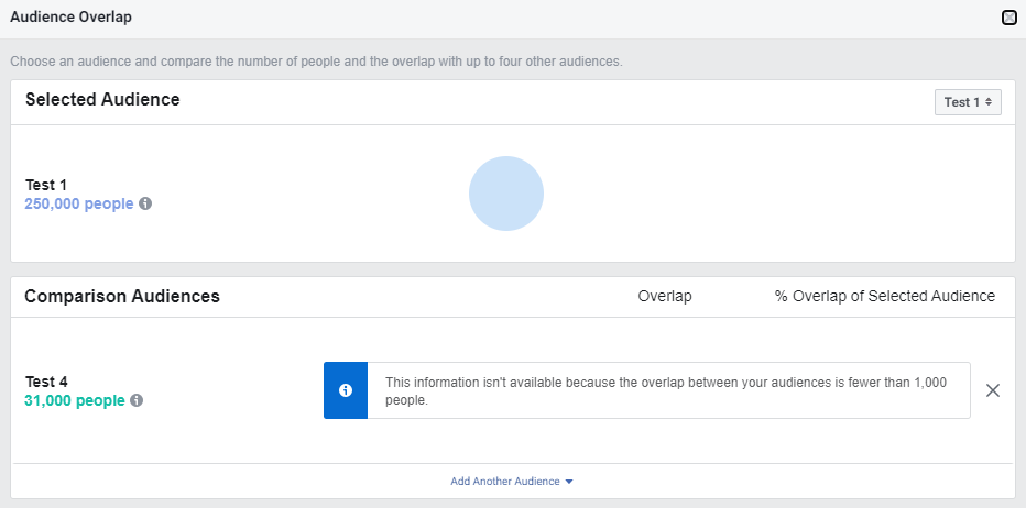 facebook audience overlap