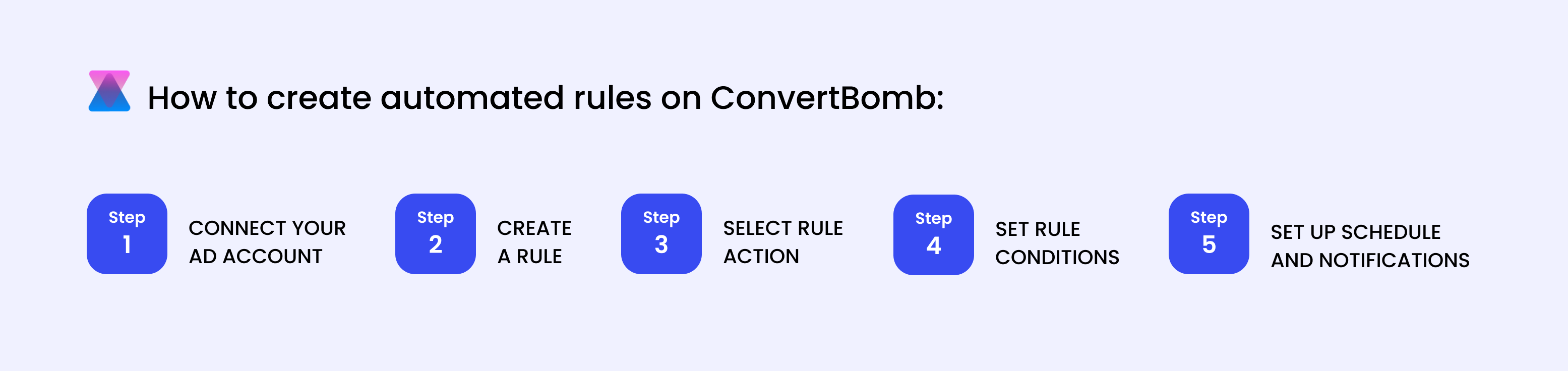 Steps to create automated rules on ConvertBomb