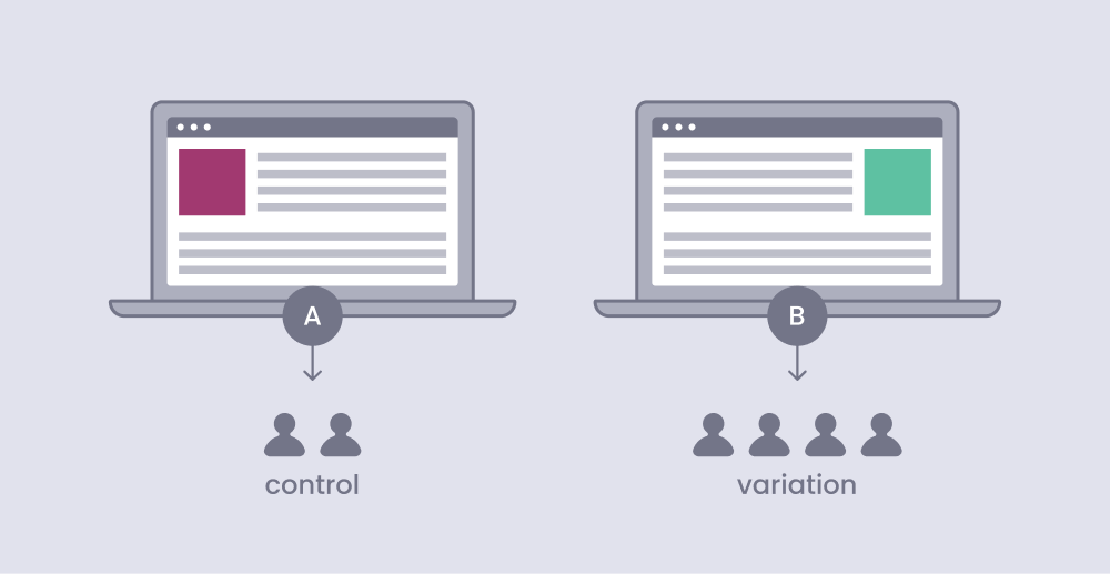 An image showing how the audience is split into groups for A/B testing