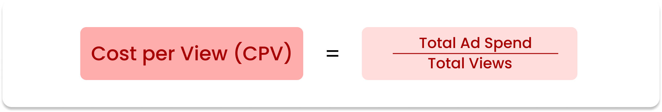 A formula for calculating Cost per View for YouTube ads 