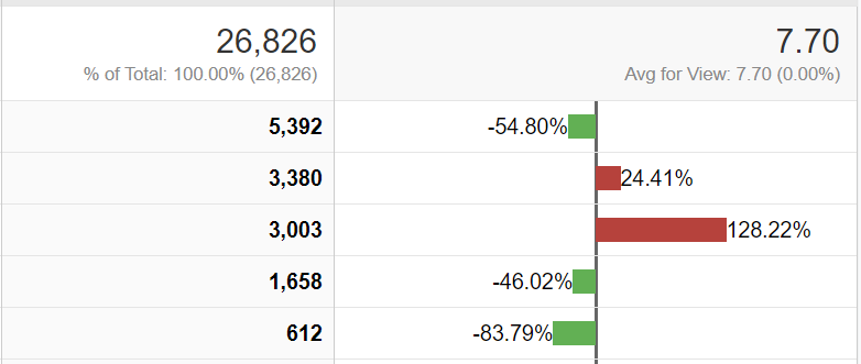 increase website speed