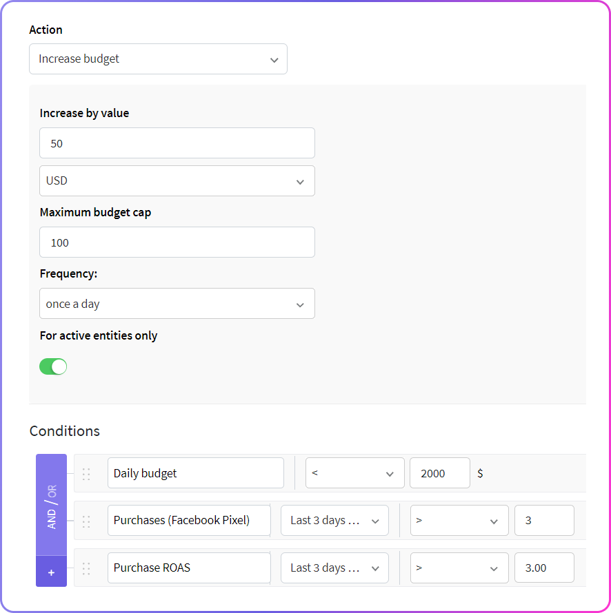 Facebook automated rule to increase budget for profitable campaigns 