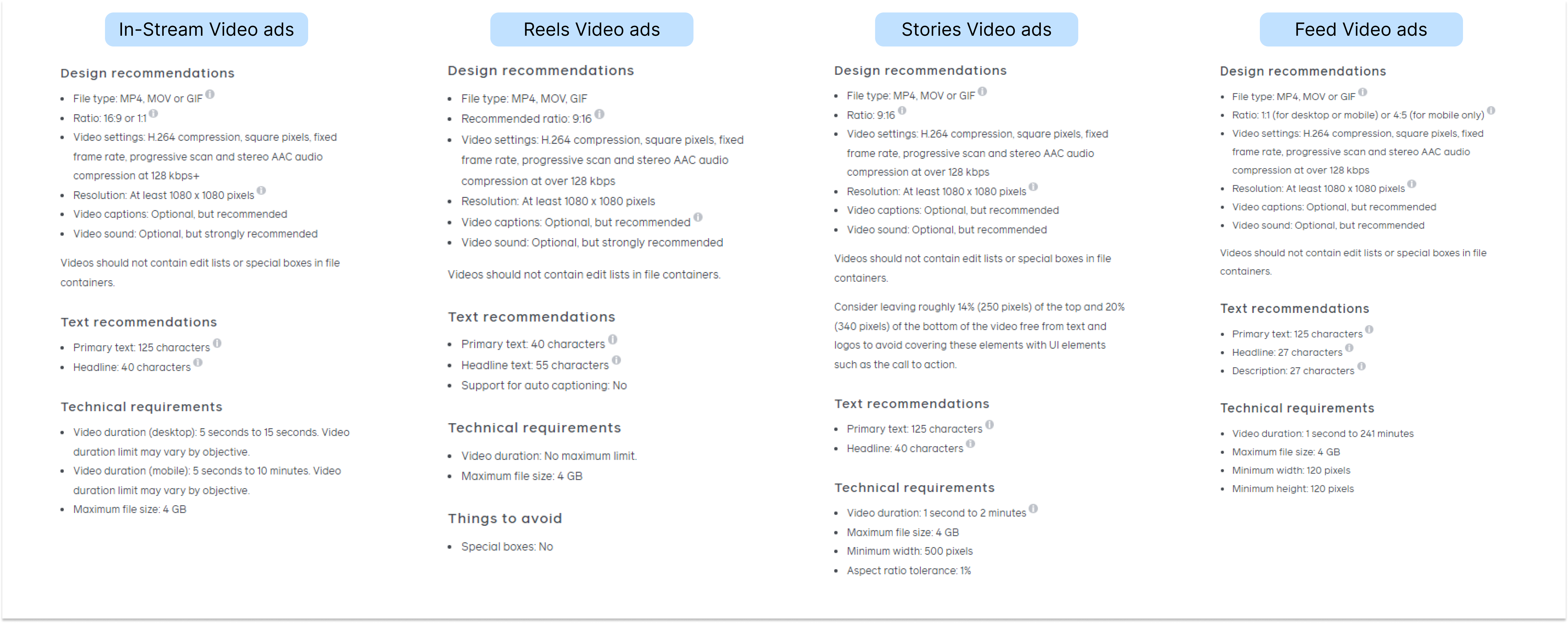 Facebook Video ads specs