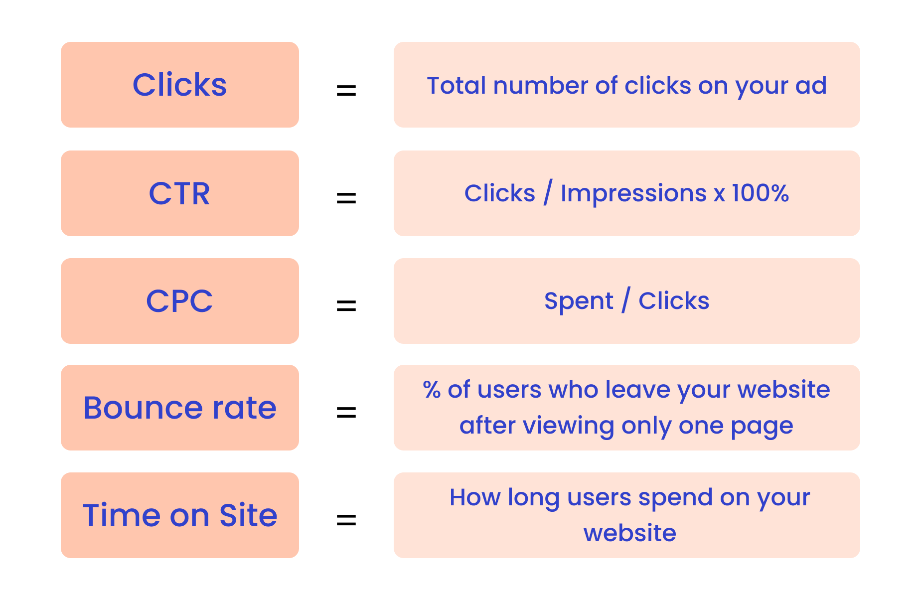 A list of advertising metrics for traffic campaigns 