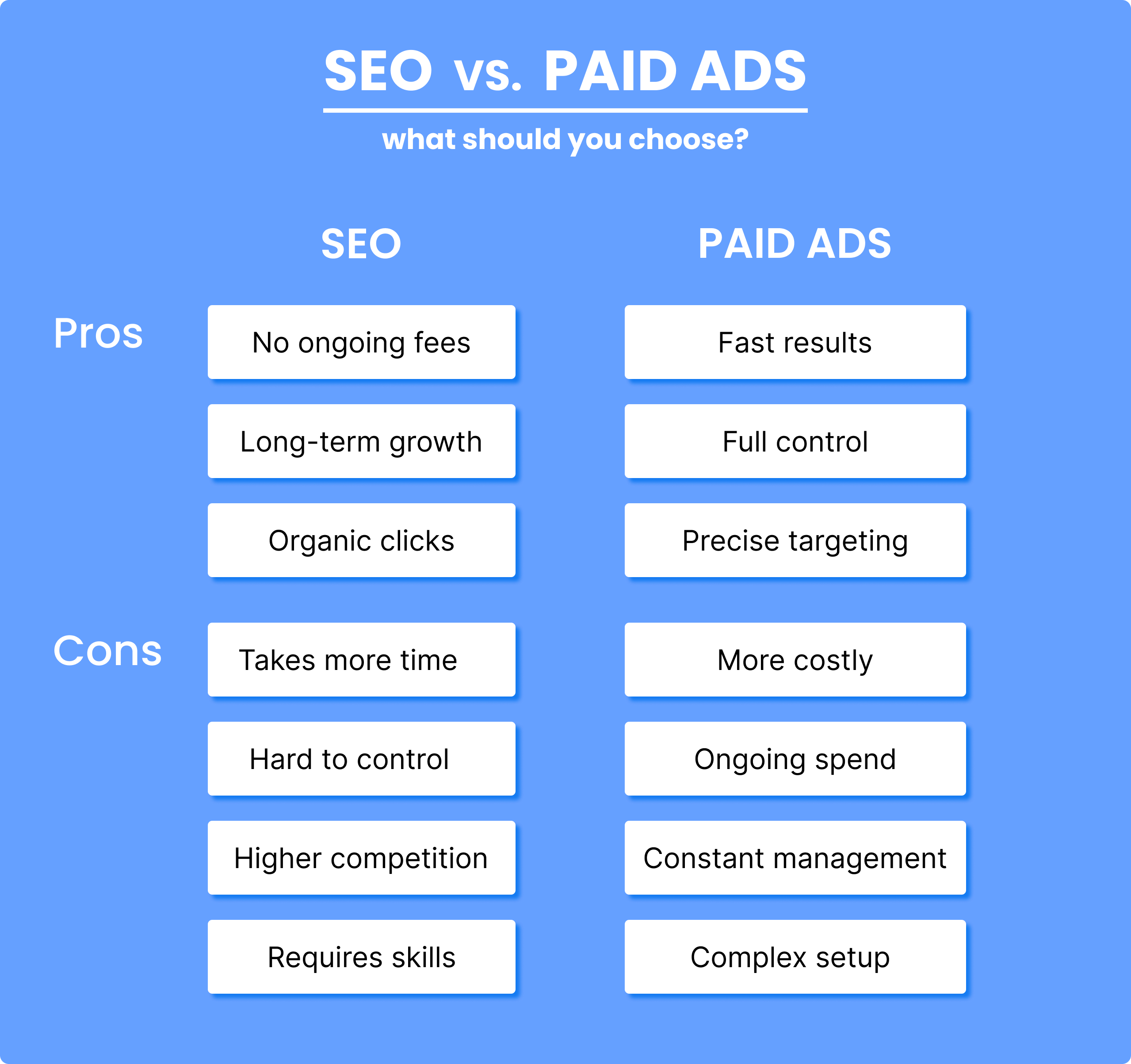 Pros and cons of SEO and paid advertising