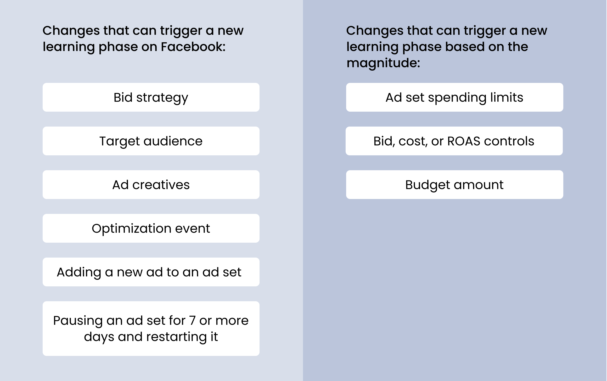 A list of changes that can trigger the learning phase on Facebook