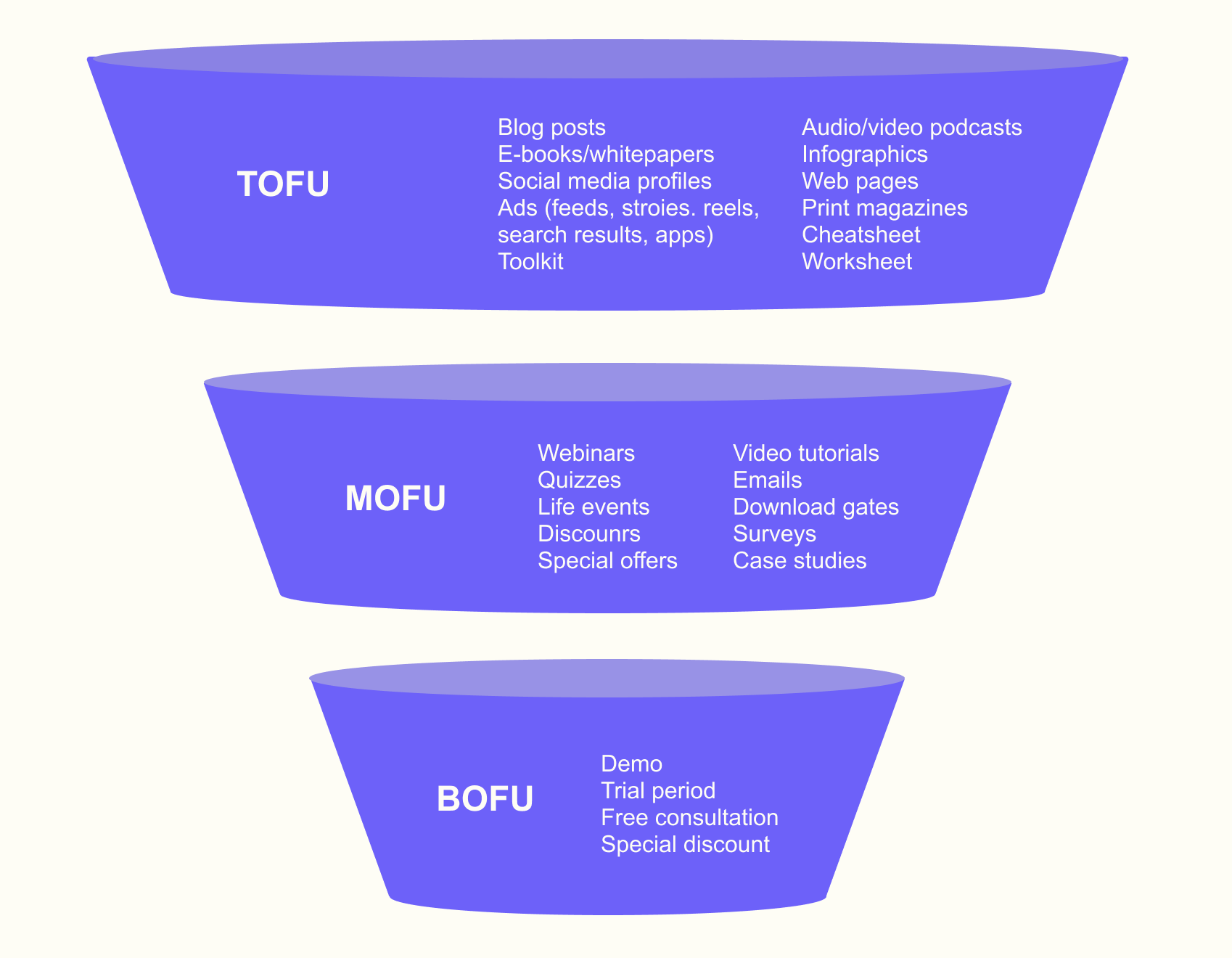 content strategy