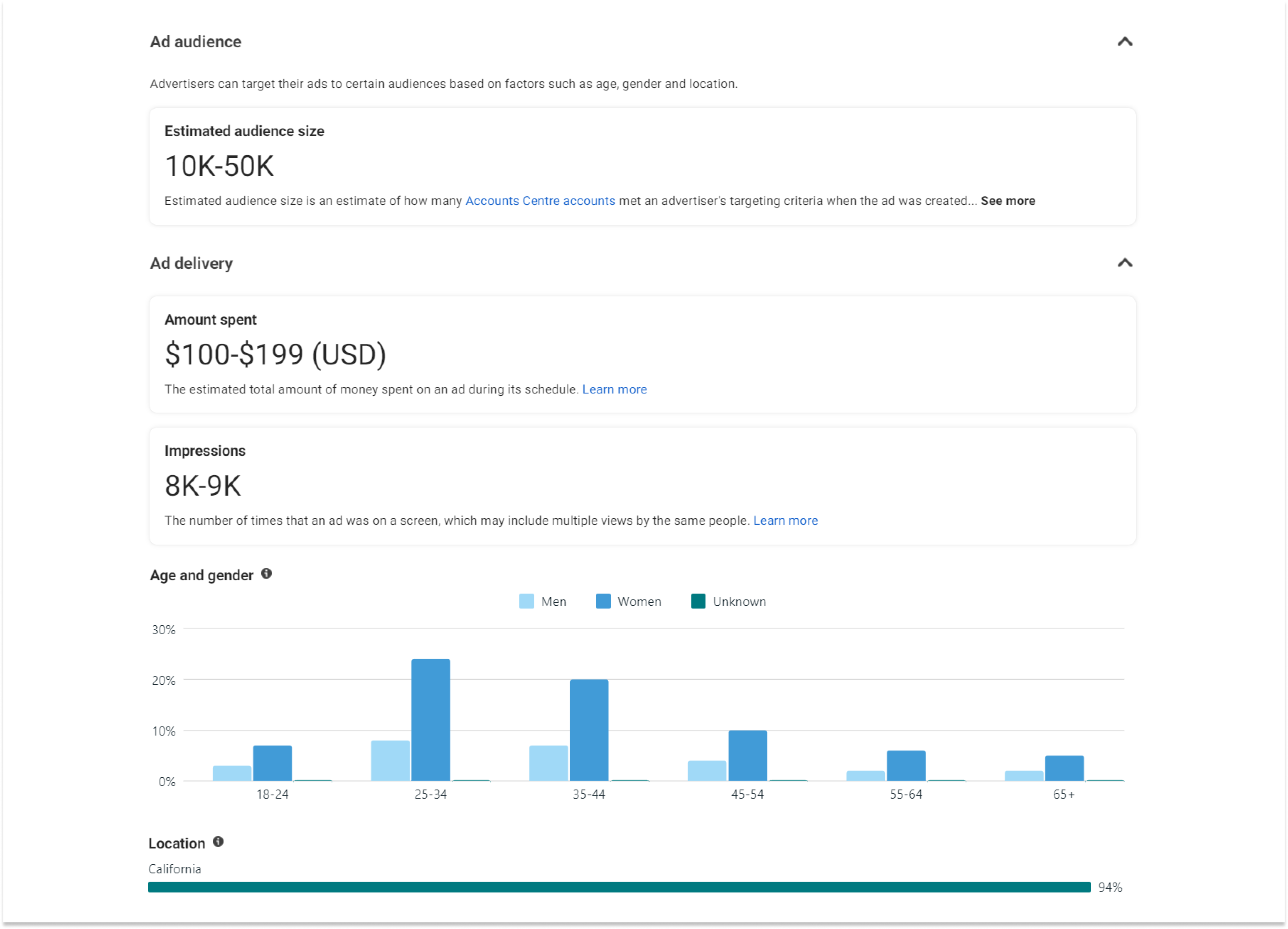 Ad details for ads on political and social issues on Meta Ad Library 