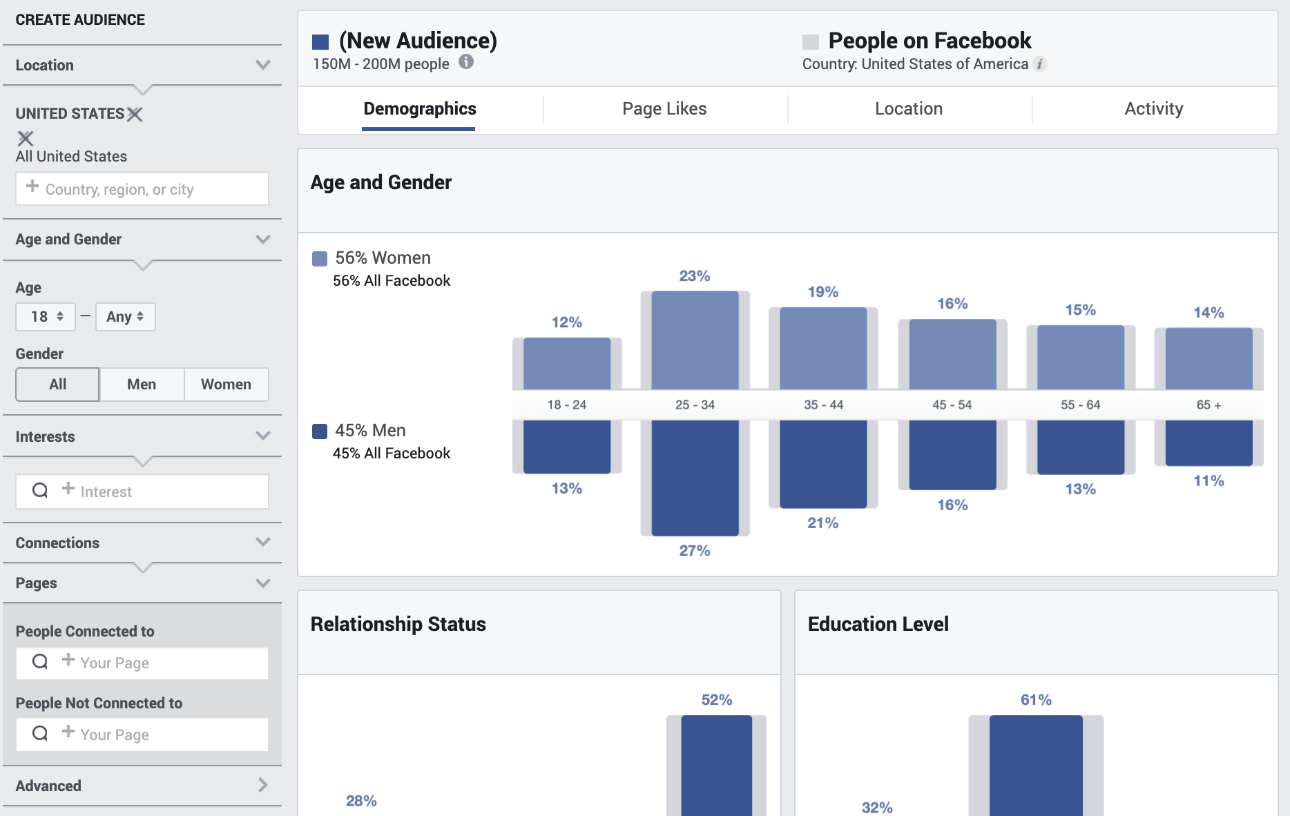 Facebook Audience Insights