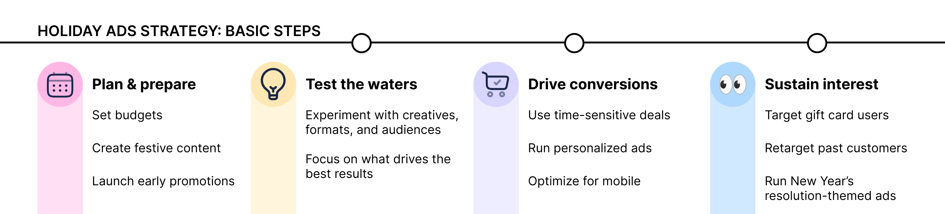 Holiday ads strategy