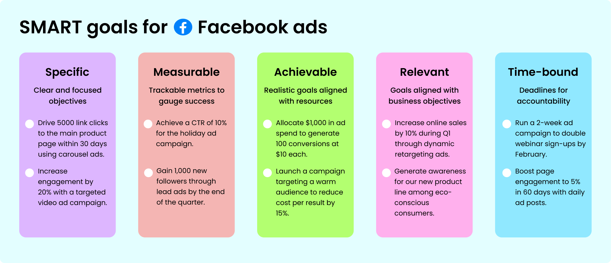 Setting SMART goals for Facebook ads