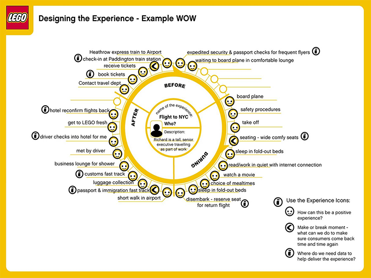 customer journey map example