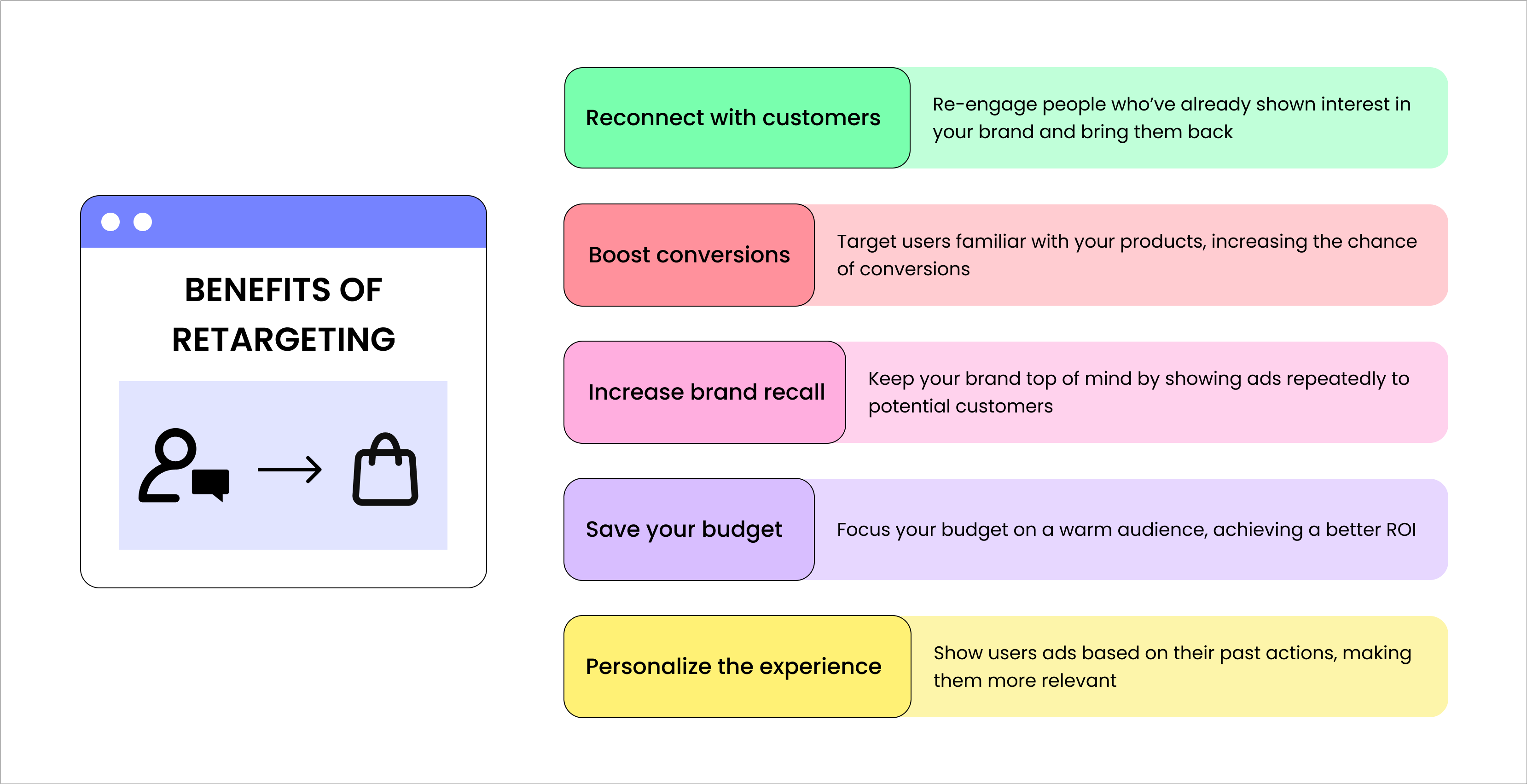 Benefits of running retargeting ad campaigns 