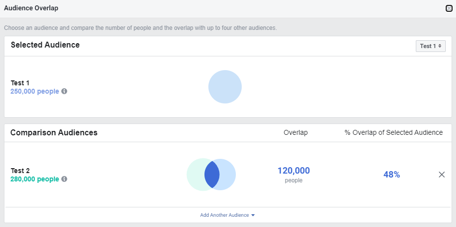 audience overlapping