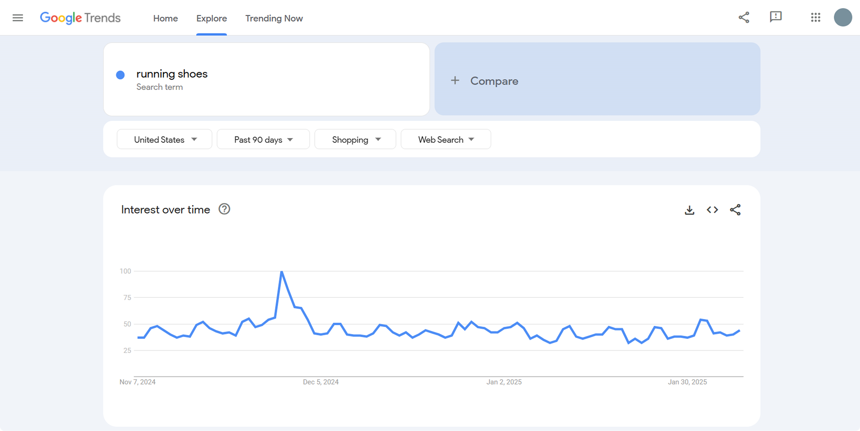 Using Google trends to check seasonal demand change