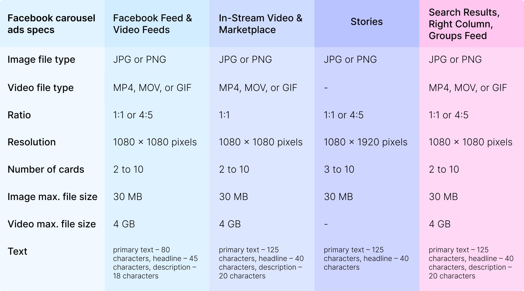 Facebook carousel ad specs