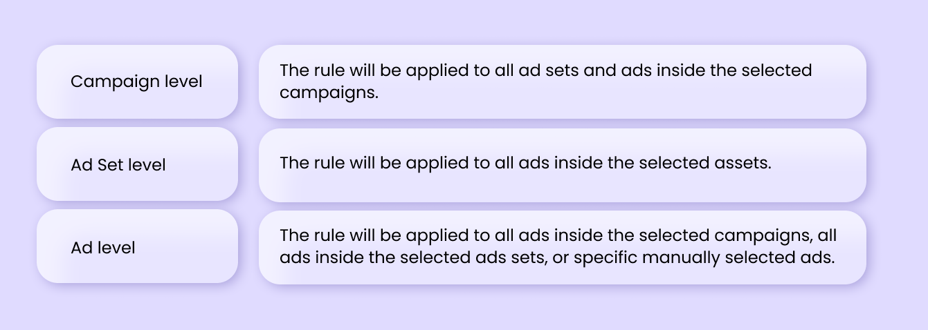 Automated rules for different items within the ad campaign