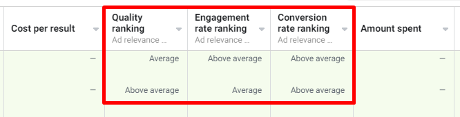 ad relevance metrics