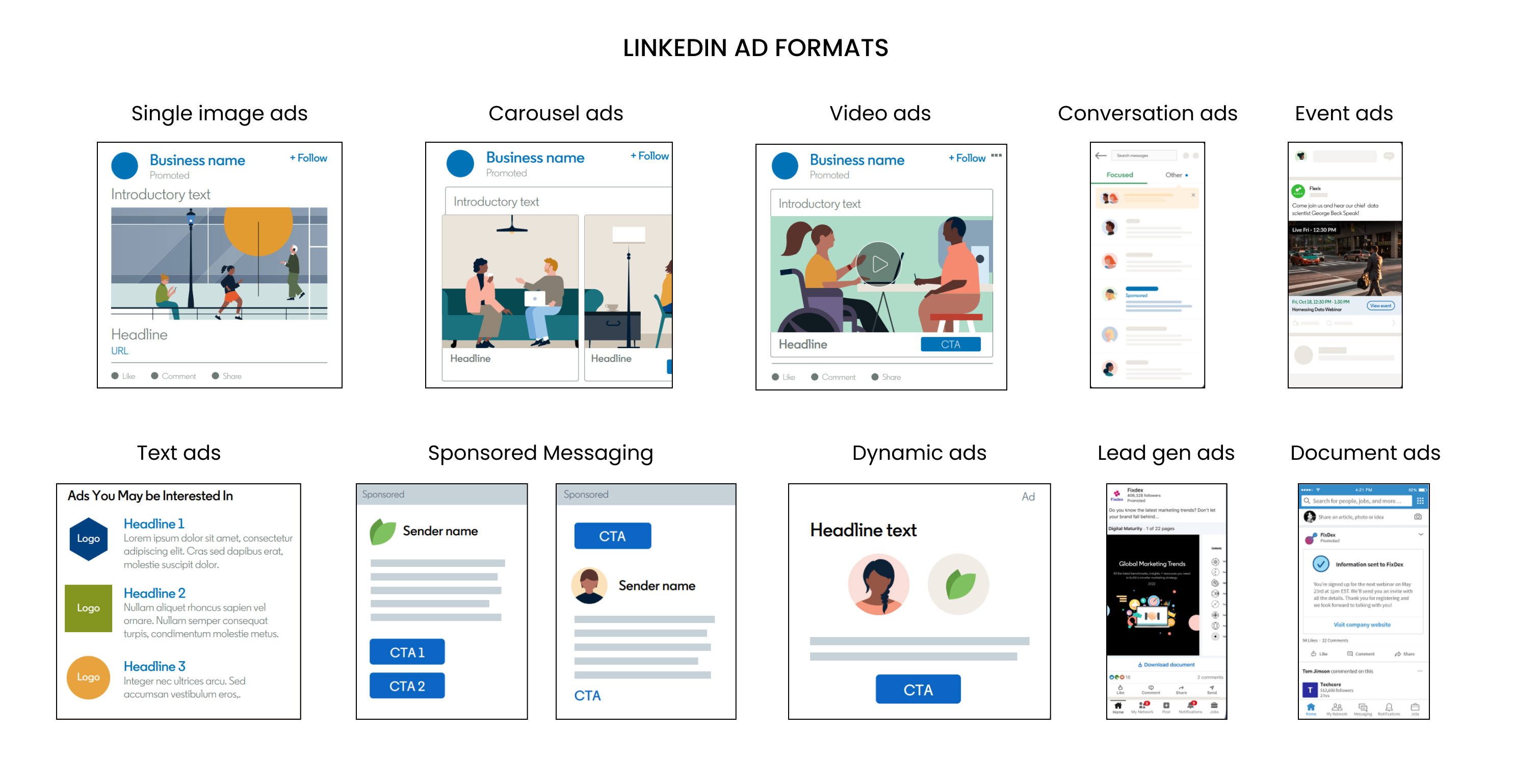 Different LinkedIn ad formats