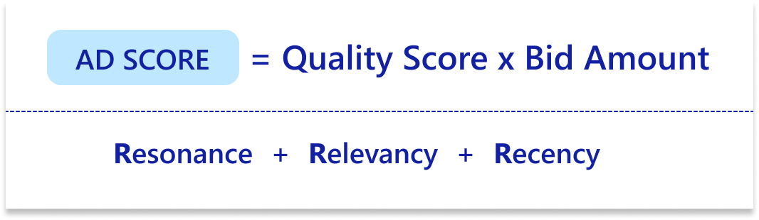 Ad score formula for X (Twitter) ads