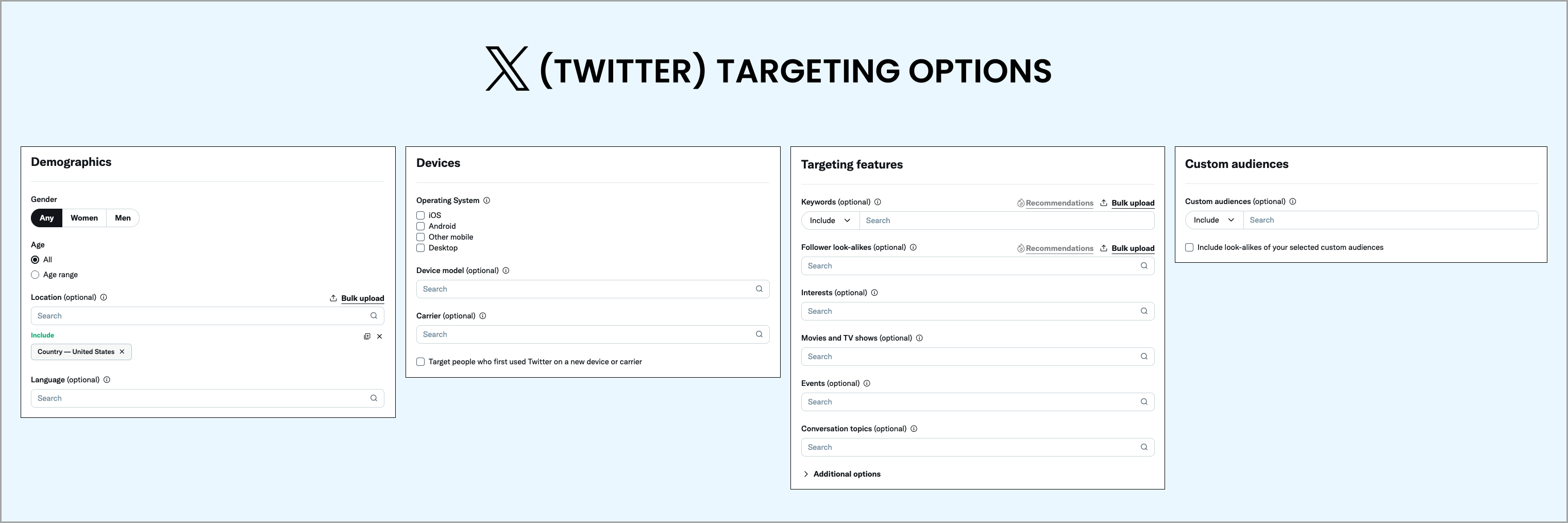 X (Twitter) ads targeting options 