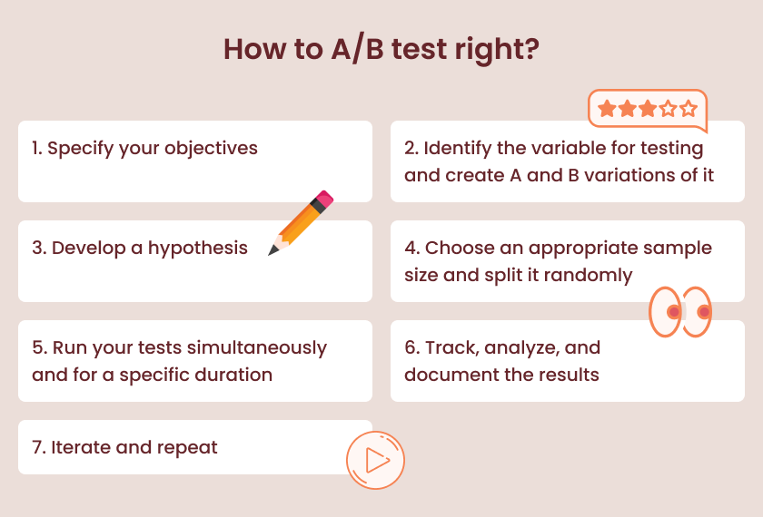 A checklist showing the steps for A/B testing the right way